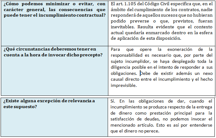 Incumplimiento de contratos, fuerza mayor y rebus sic stantibus en la